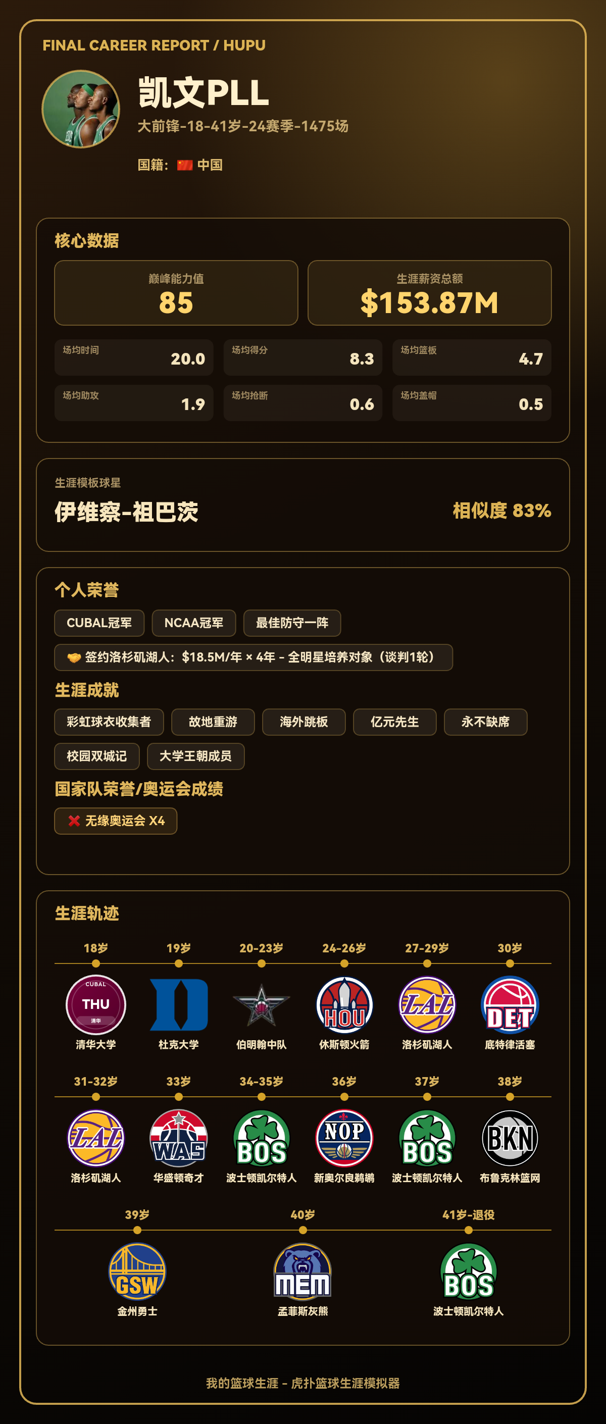 凯文PLL生涯总得分突破10000分，巅峰能力值85