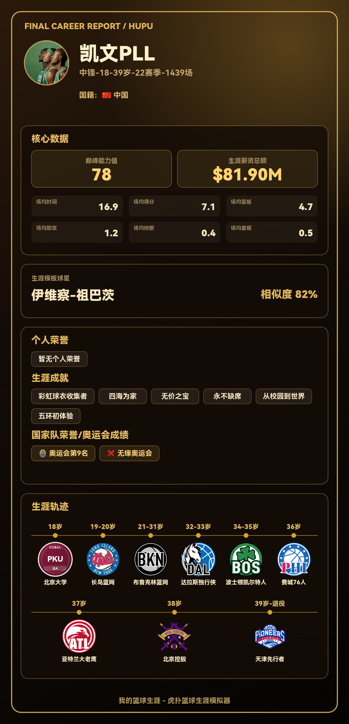 球员生涯巅峰能力值78，模板祖巴茨，生涯总得分破万