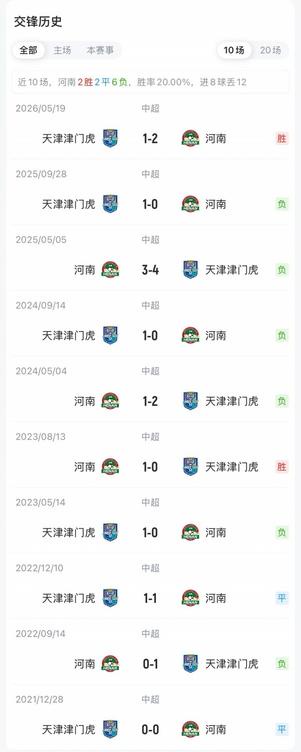 中超第28轮河南VS津门虎首发：5外援PK，古斯塔沃、纳萨里奥先发 基莱斯出战