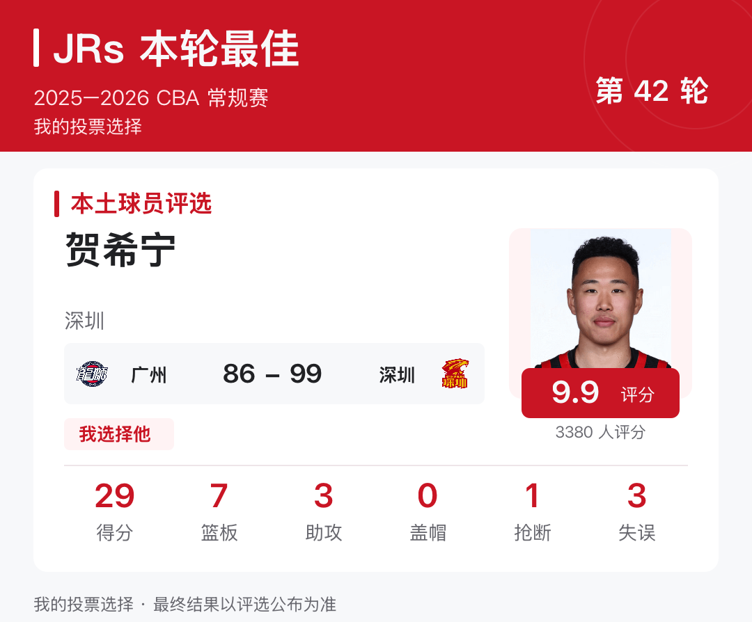 CBA第42轮最佳本土球员:贺希宁砍下29分7篮板3助攻