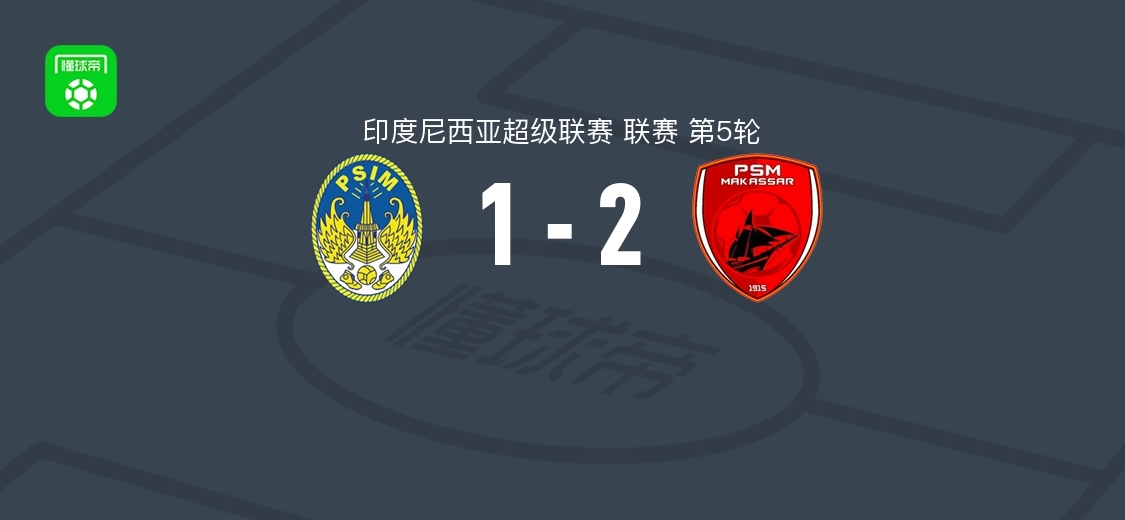 望加锡2-1永亚卡达，杰夫托基、法鲁尔-阿迪蒂亚破门
