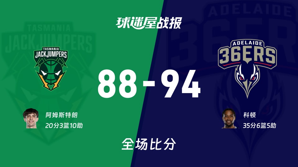 NBL战报：阿德莱德36人94-88塔斯马尼亚跳伞蚁，科顿35分带队取胜