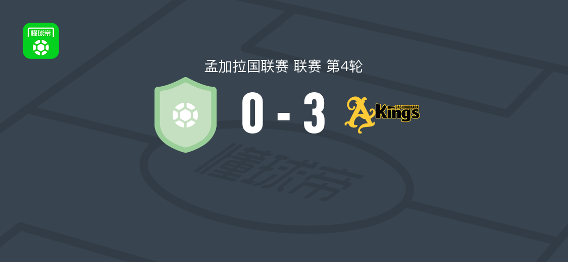 巴桑德拉国王3-0完胜MSPCC城市，罗比尼奥、E. Ogbugh、赛义德-沙阿破门