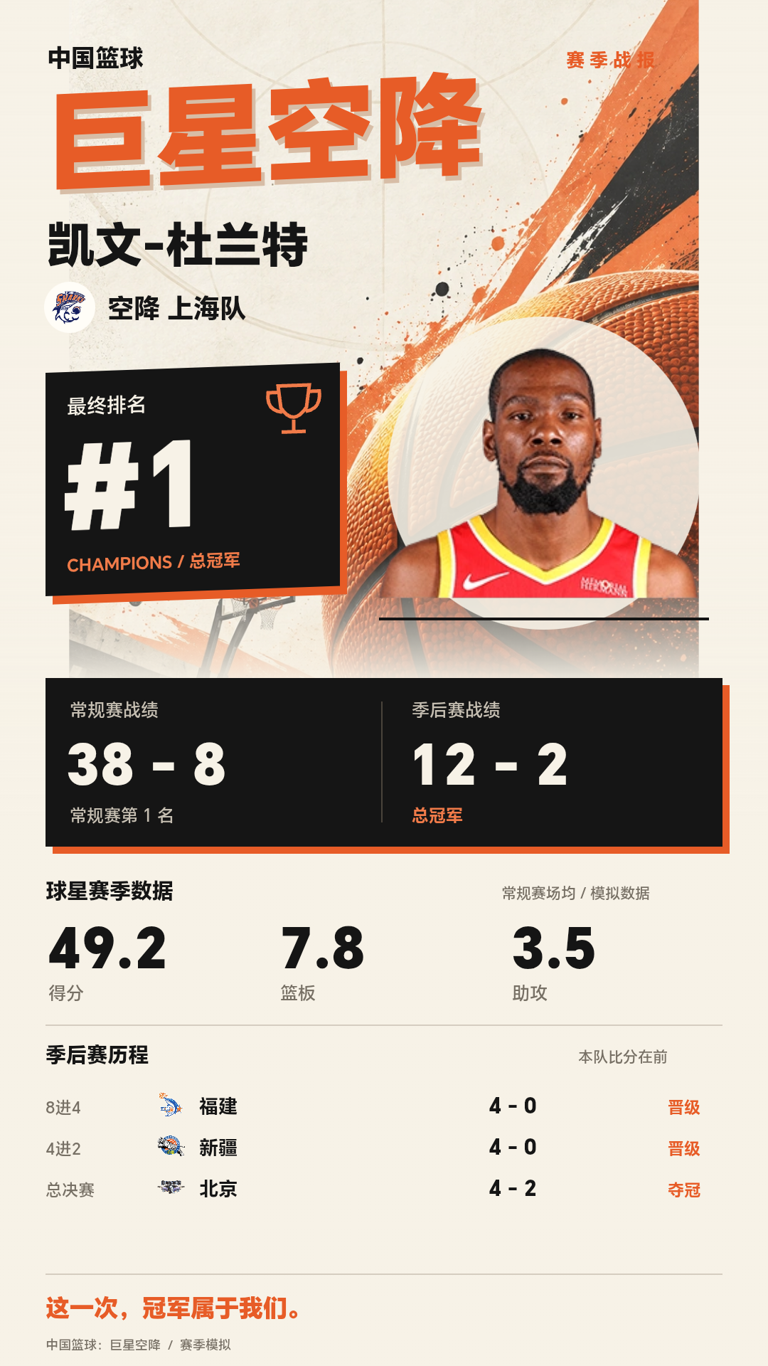凯文-杜兰特加盟上海久事队，赛季最终排名第1