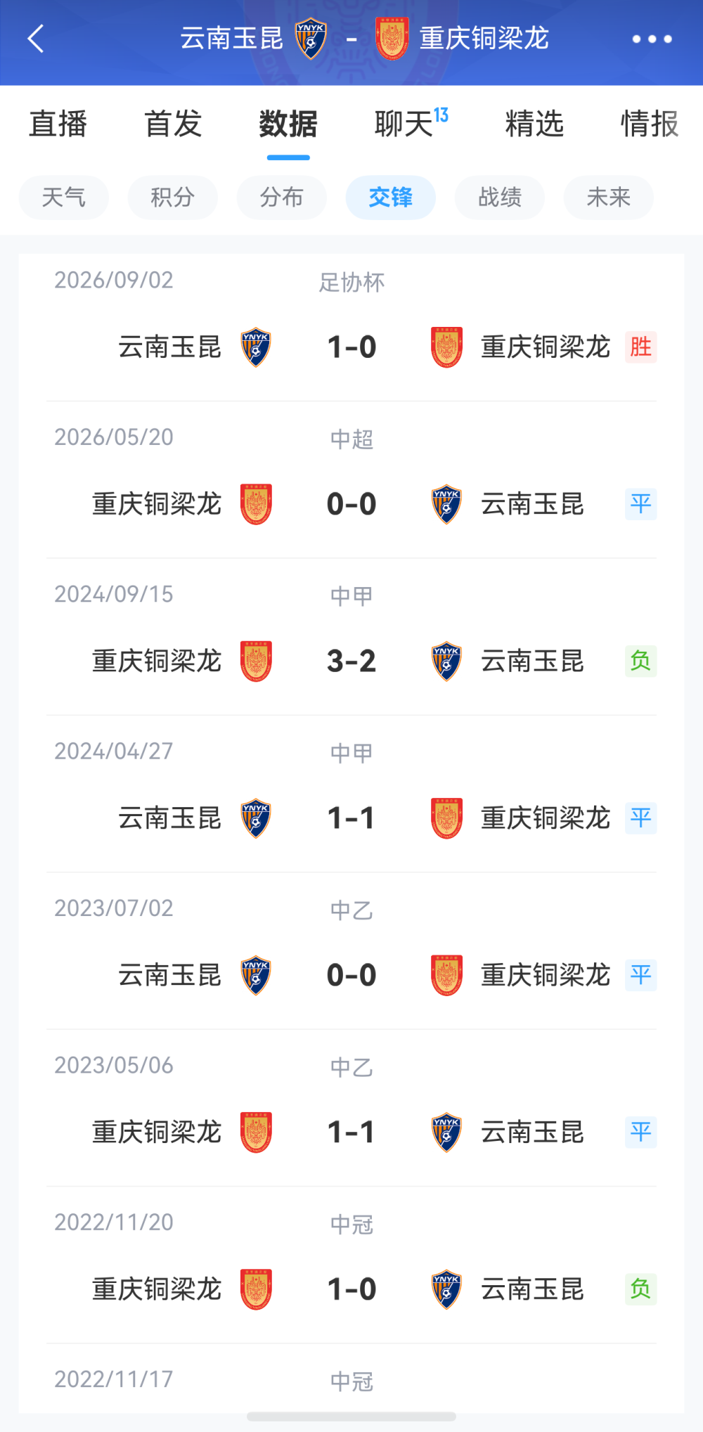 中超联赛重燃战火：重庆铜梁龙客场挑战云南玉昆，上演今年第三次‘西南德比’