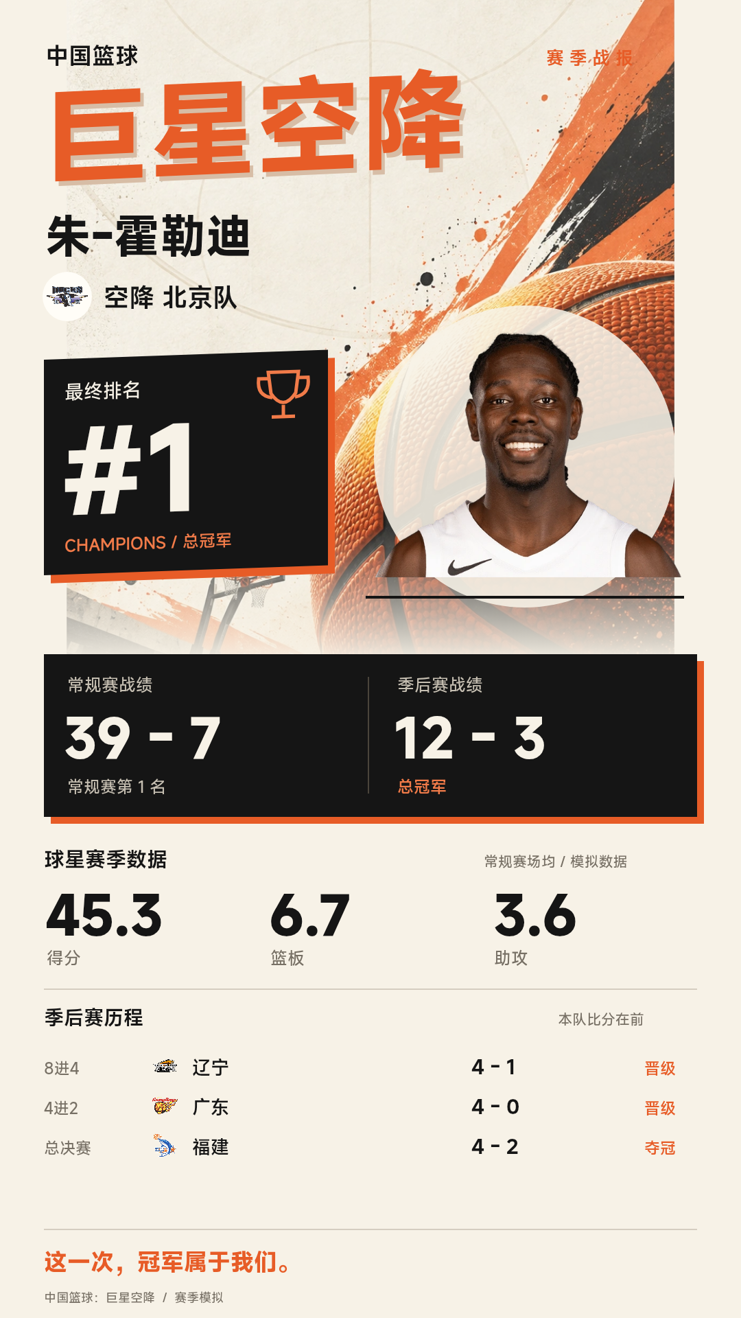 朱-霍勒迪加盟北京北汽游戏模拟：赛季最终排名第1