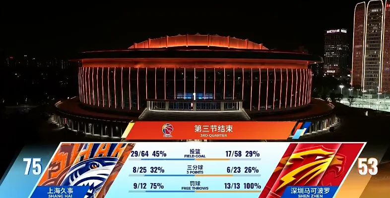 CBA揭幕战上海三节75-53领先深圳 拉塞尔16分贺希宁14分