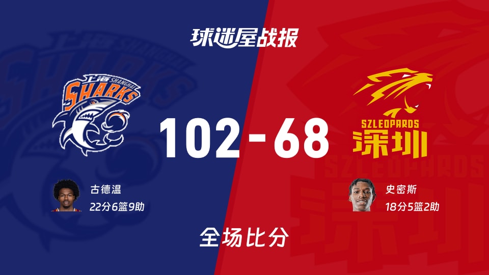 CBA常规赛：上海102-68大胜深圳，古德温22+6+9