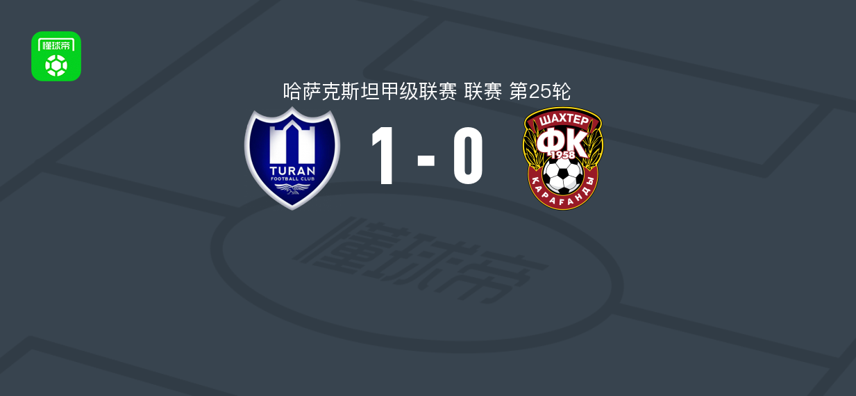 图兰1-0卡拉干达矿工，Gerasimov第70分钟破门制胜