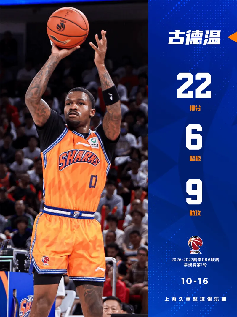 上海男篮102-68大胜深圳，古德温砍22分9助攻成功臣