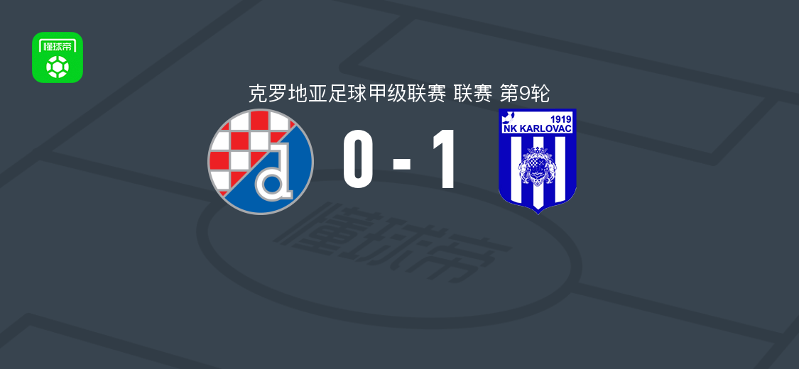 卡尔洛瓦茨1-0萨格勒布迪纳摩二队 克甲第9轮客胜