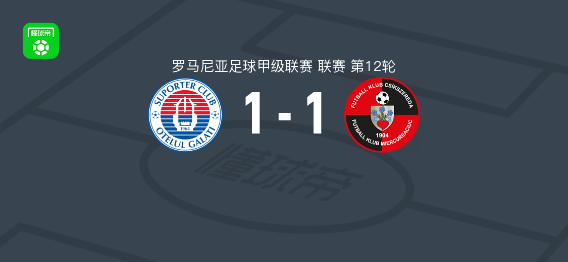 加拉茨钢铁1-1米耶尔库雷亚丘克，拉斐尔-布里托破门，库科韦茨绝平