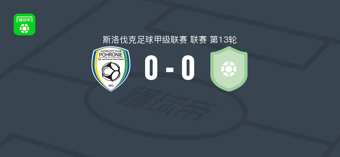 斯洛伐克甲级联赛第13轮：波罗尼0-0马勒泽尼斯，双方破门乏术