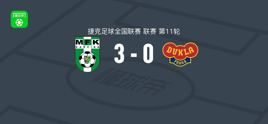 卡尔维纳3-0大胜杜库拉，斯捷潘-米谢克、乌斯曼-孔德、丹尼-萨姆科破门
