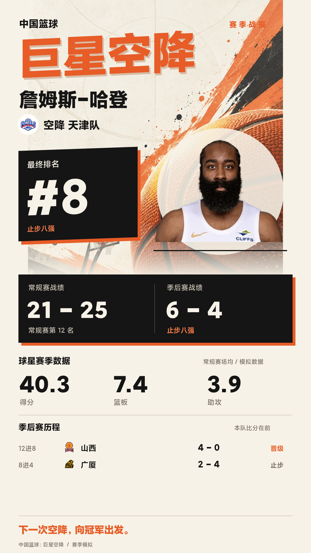 哈登加盟天津队 赛季排名第八（游戏模拟）