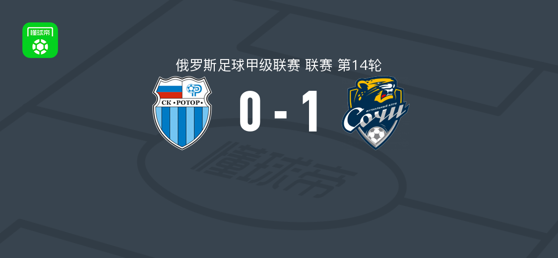 索契1-0伏尔加格勒罗托尔 伊格纳托夫第17分钟破门