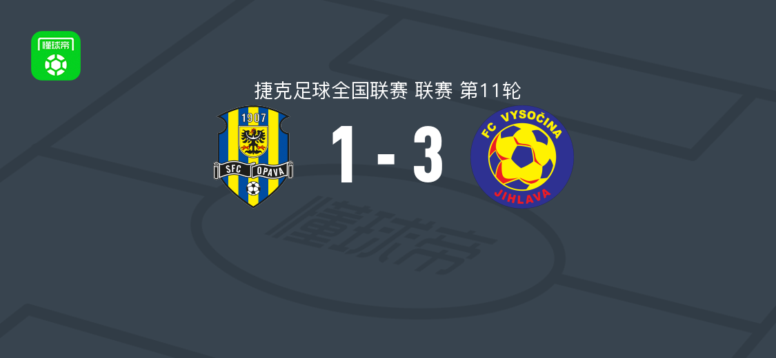 伊赫拉瓦3-1逆转奥帕瓦，奥莫托耶完成帽子戏法