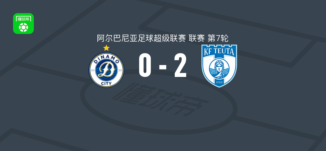 图达都拉斯2-0迪纳摩城，佩德罗-阿尔维斯、Ergis Arifi破门