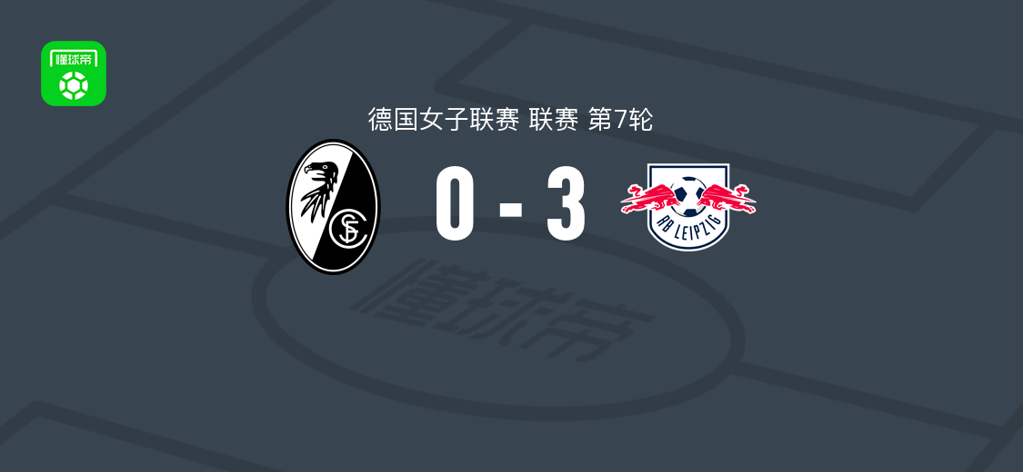 RB莱比锡女足3-0弗赖堡女足，尼基-范戴克双响图因破门