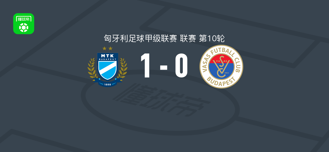 匈牙利足球甲级联赛第10轮：MTK布达佩斯1-0沃绍什，科马罗米第26分钟破门
