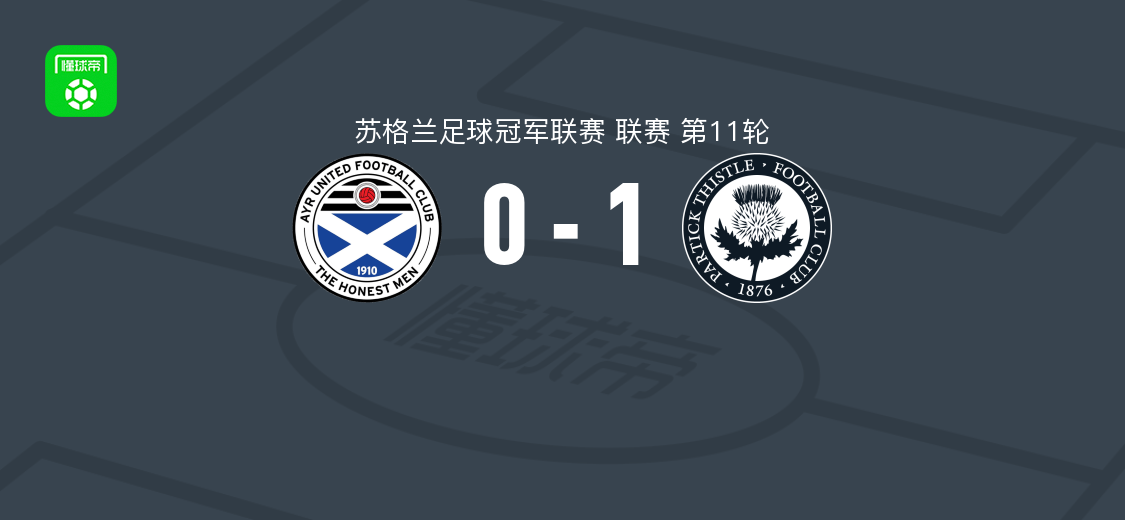 帕尔蒂克蓟花1-0艾尔联 奥辛-史密斯点球制胜