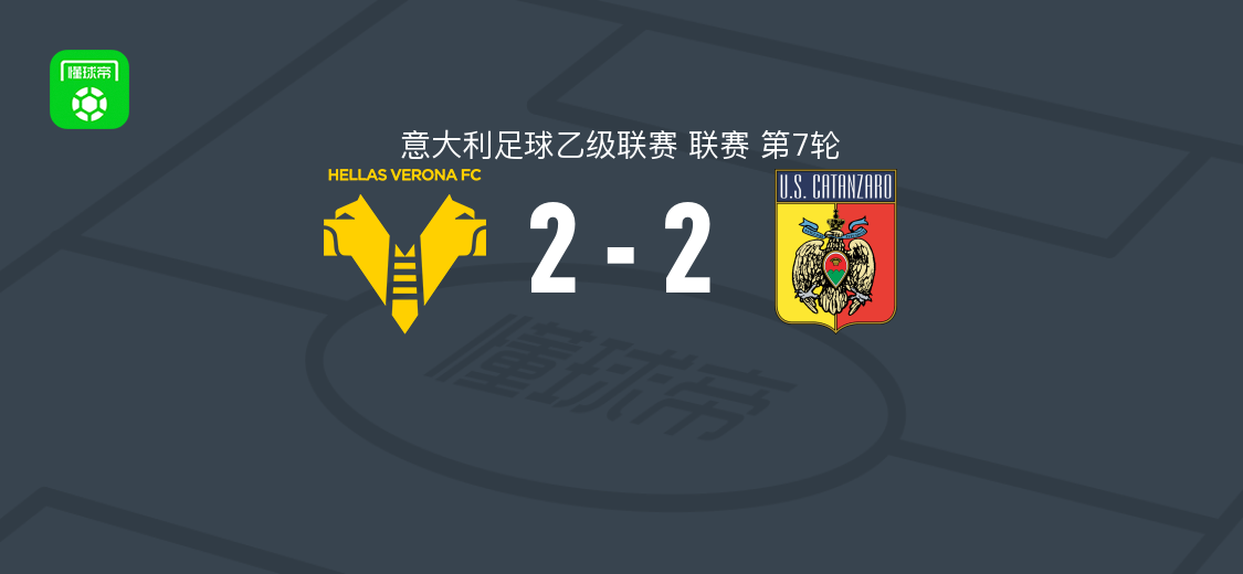 维罗纳2-2卡坦扎罗，莫斯克拉双响，坎代拉破门