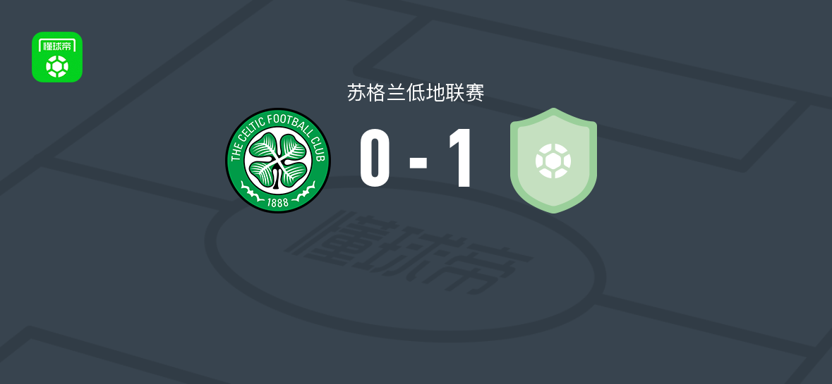 喀里多尼亚勇士1-0凯尔特人B队，Erik Sula破门制胜