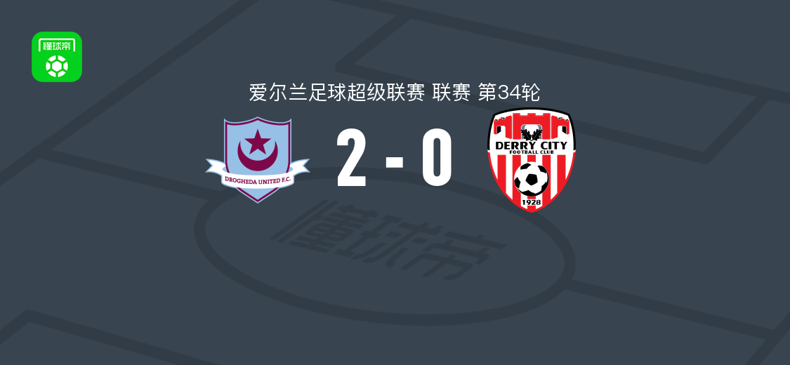 德罗赫达联2-0德里城，卡瓦纳破门，多伊尔锁定胜局