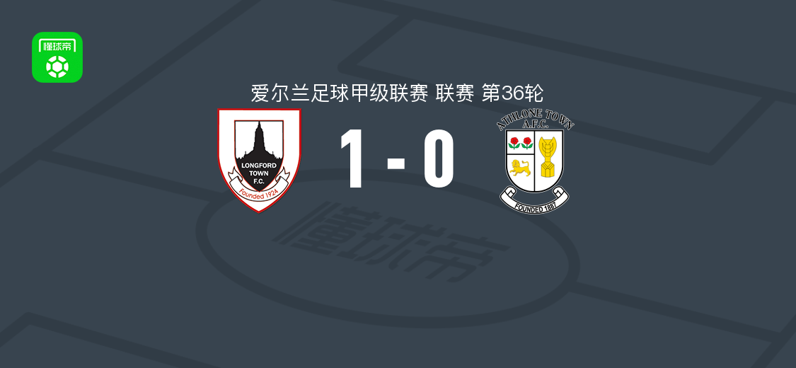 朗福德城1-0阿斯隆镇 詹姆斯-贝利第33分钟破门