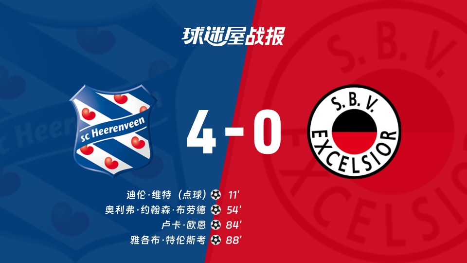 海伦芬4-0完胜SBV精英 荷甲第9轮战报