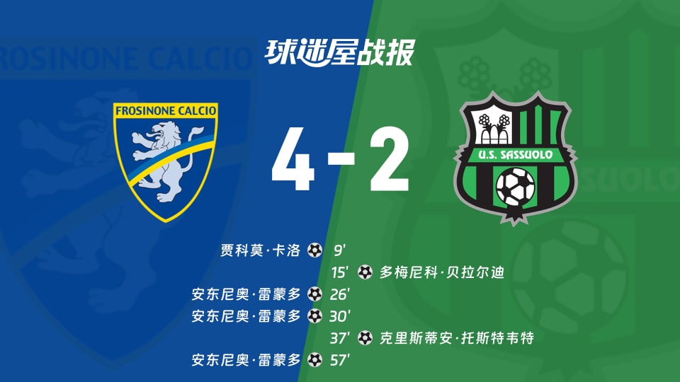 弗罗西诺内4-2萨索洛 意甲第7轮战报