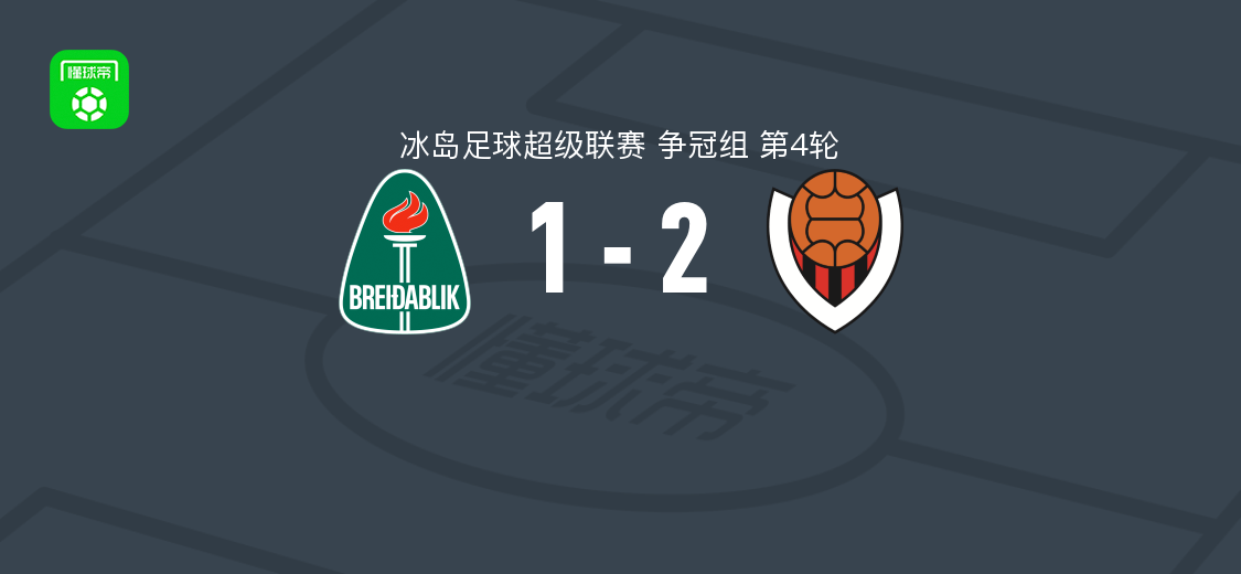 雷克雅未克维京人2-1逆转科帕沃于尔光明，斯温-豪克松、哈夫斯坦松破门