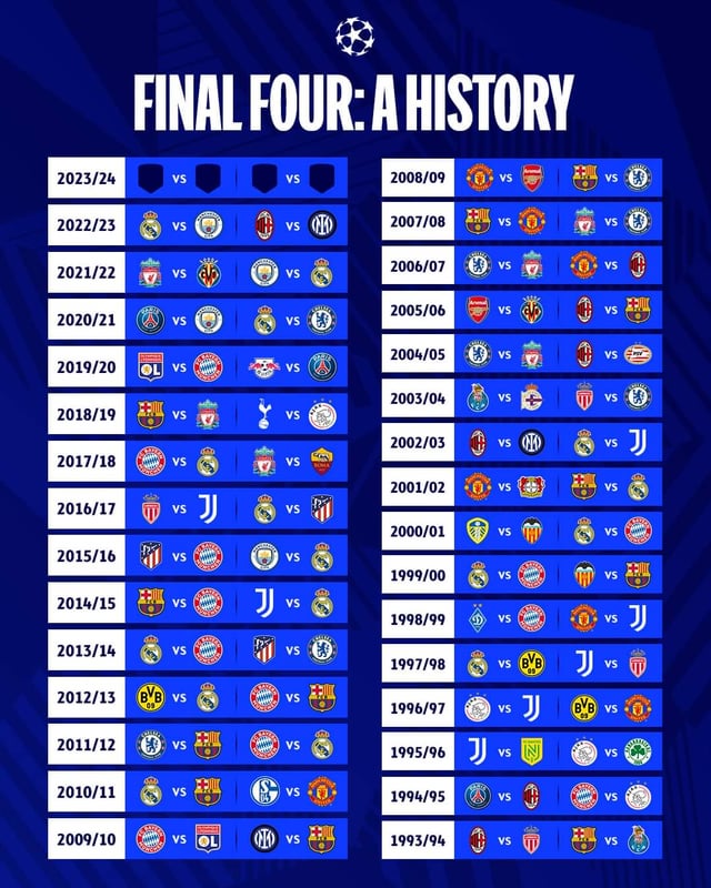 欧冠冠军变迁史：皇马五连冠霸气不可一世，新豪门巴黎圣日耳曼迎来“大爆发”