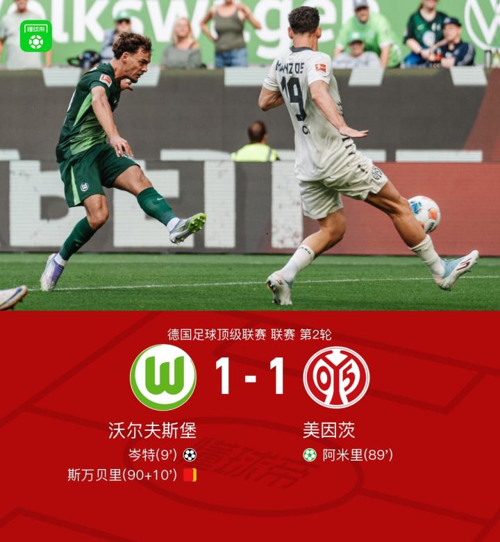 德甲沃尔夫斯堡1比1美因茨尴尬收场，斯万贝里补时被罚下点球救主