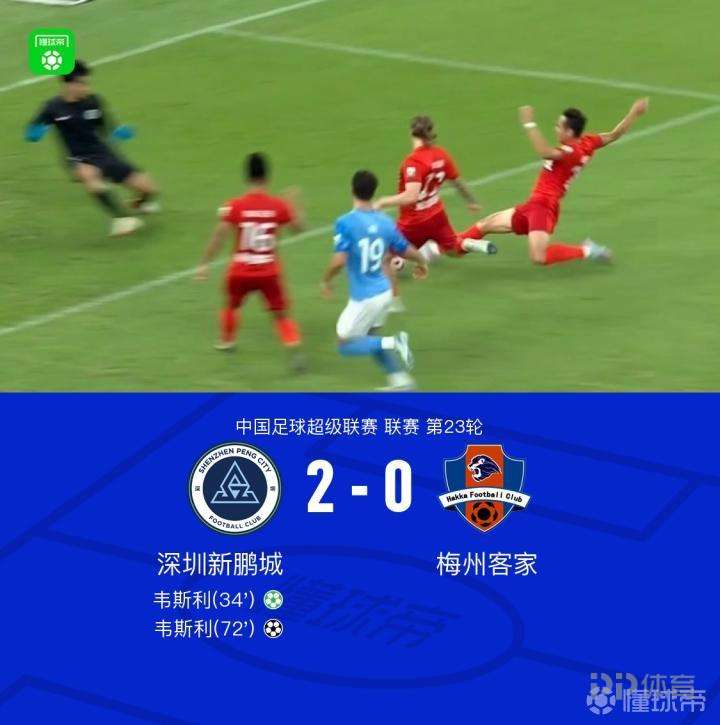 深圳新鹏城靠韦斯利双响锁定保级生机，梅州客家再尝败绩