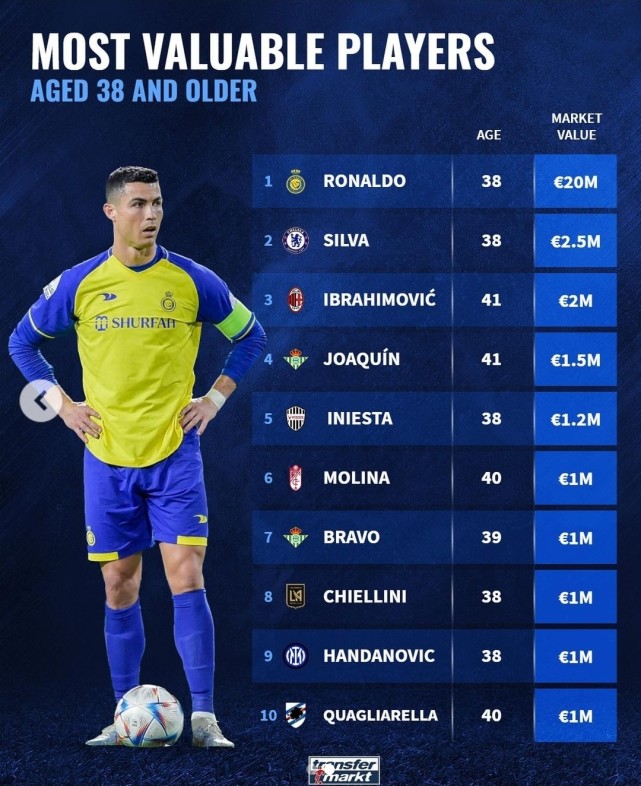 《FC26》身体属性排行曝光，哲凯赖什碾压全场，哈兰德和伊布都只能靠边站