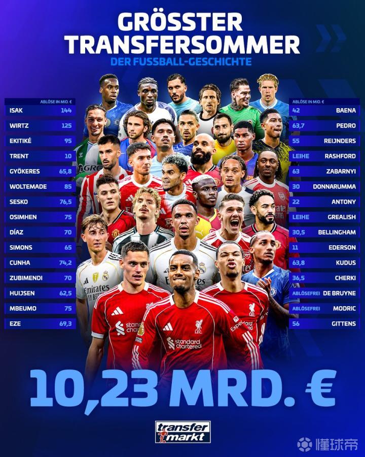 夏季转会窗口狂欢还是无聊？真相说给你听