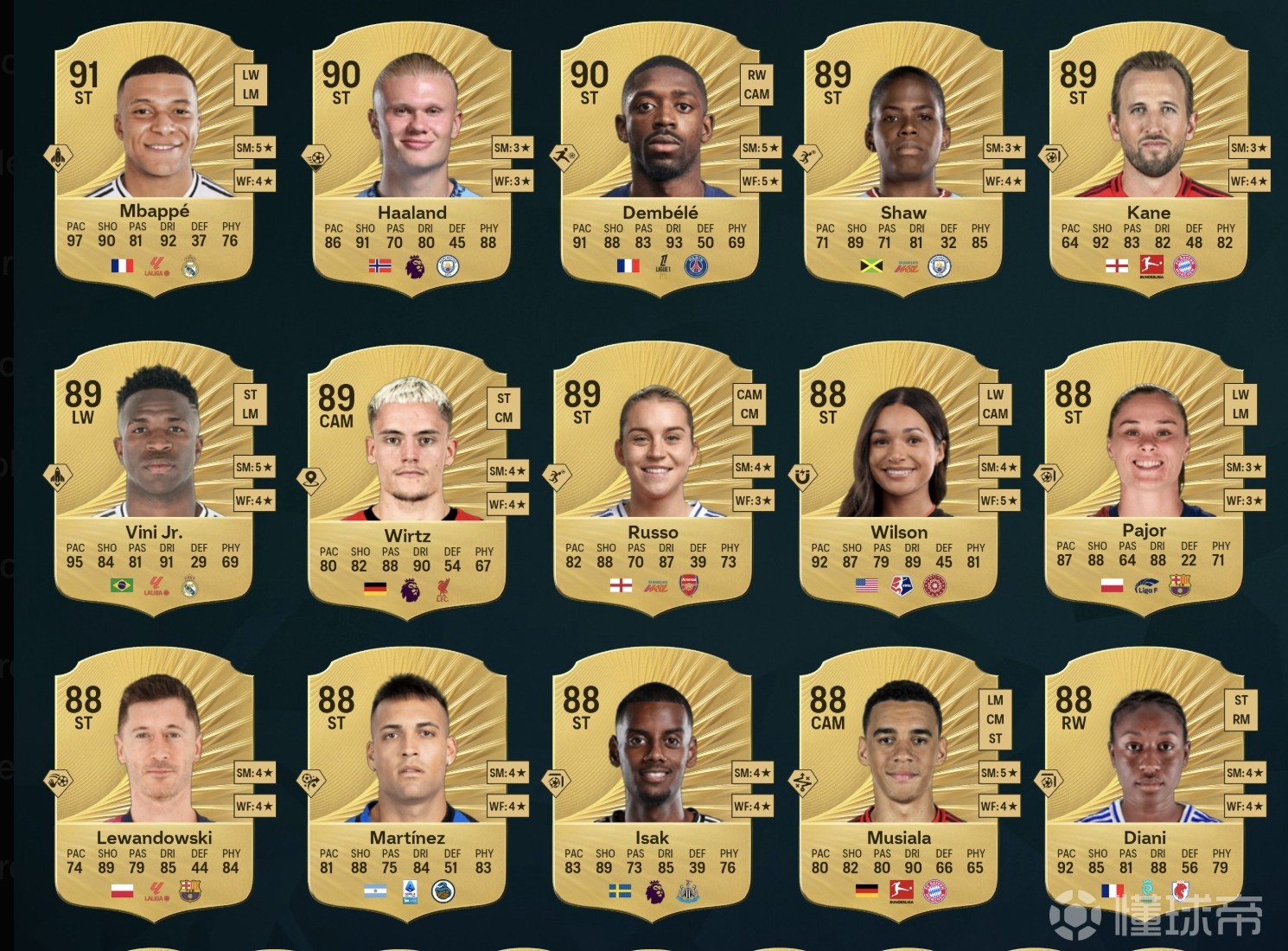 《FC26》中锋排名曝光，姆巴佩哈兰德领衔，足球圈又要炸锅了