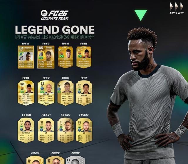 内马尔因为巴甲版权蹊跷消失在FC26游戏中，这波操作真敢玩