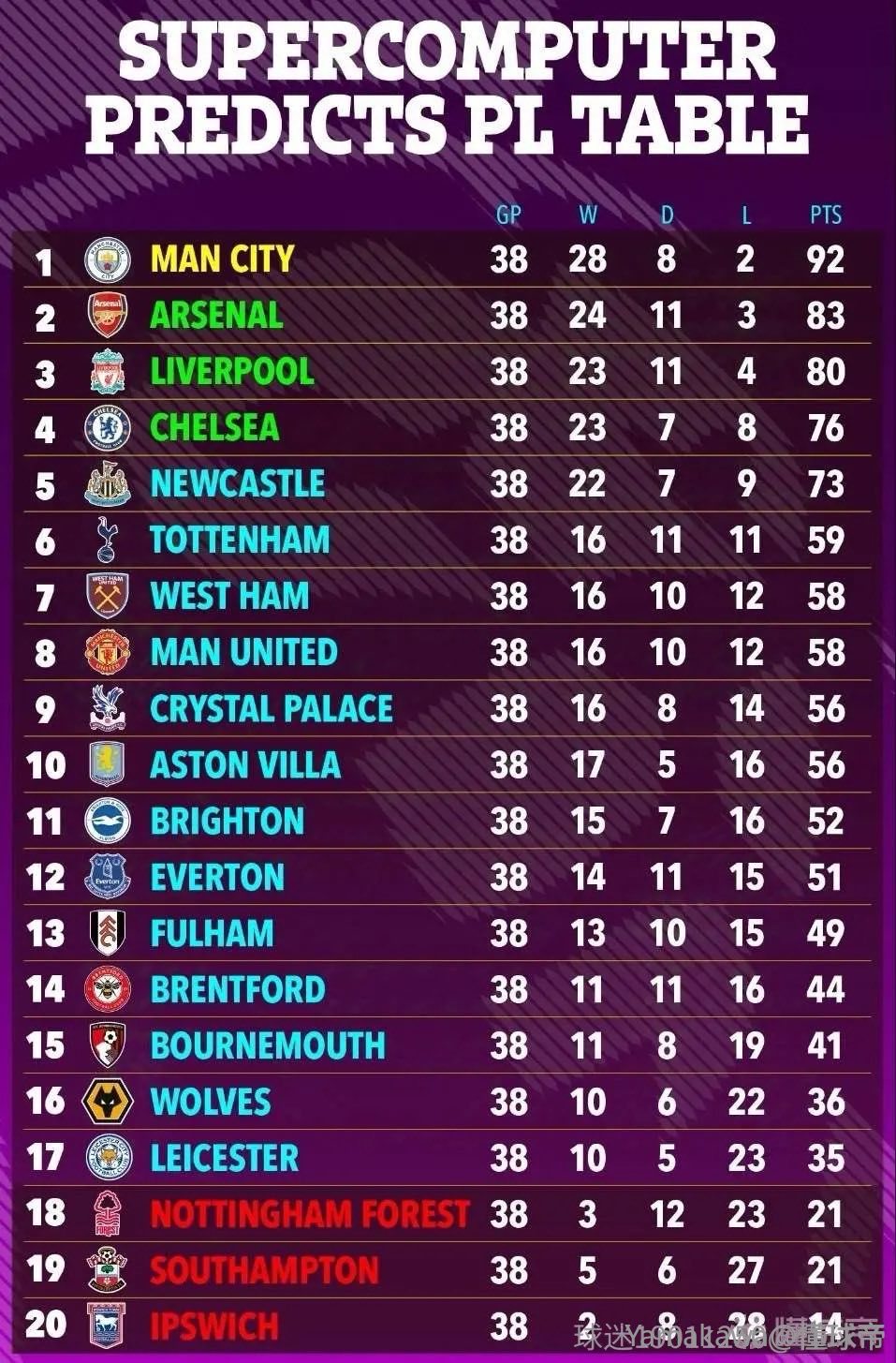 努诺奇迹复盘：诺丁汉森林英超积分翻倍的背后玄机