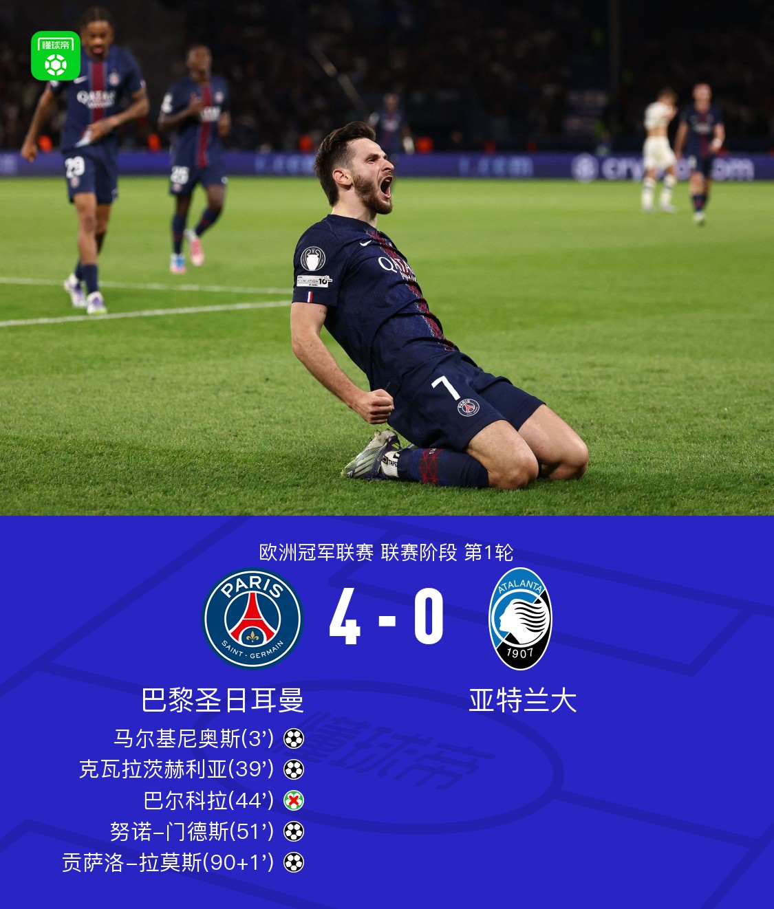 巴黎圣日耳曼欧冠4比0大胜亚特兰大，冷静期待还是光环散尽？