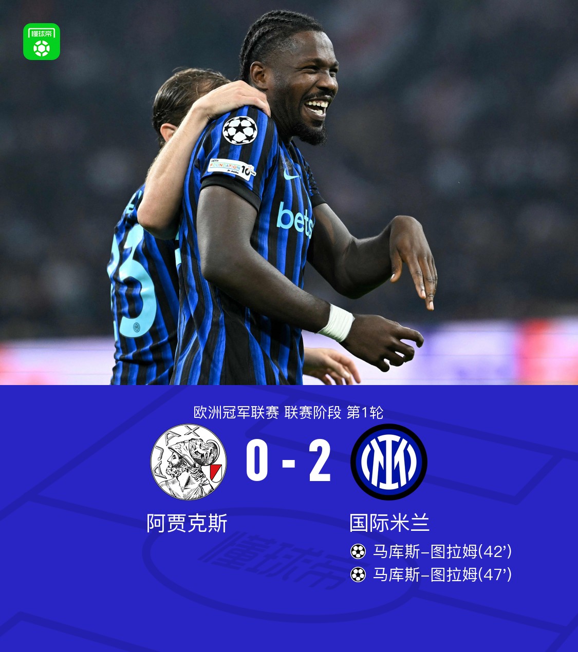 欧冠揭幕战国际米兰2-0击败阿贾克斯，恰尔汗奥卢助攻马库斯-图拉姆双响炮