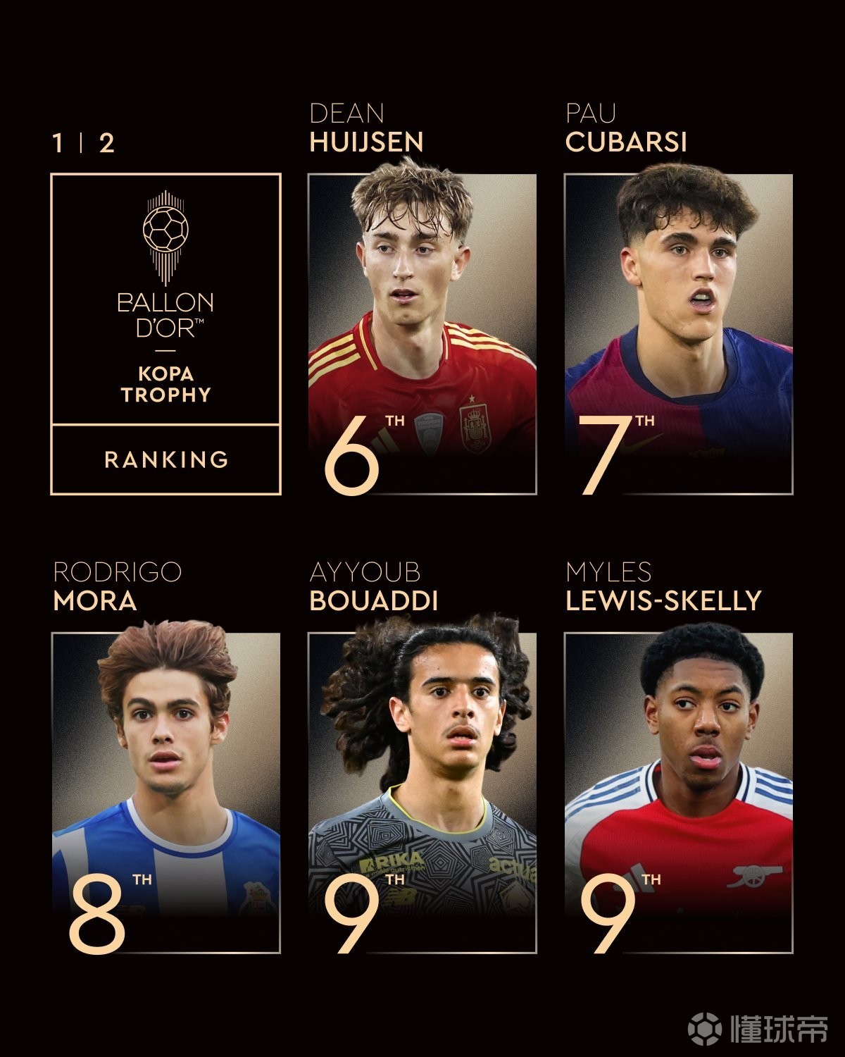 2025科帕奖揭晓，亚马尔加冕，巴黎圣日耳曼球员包揽前三？
