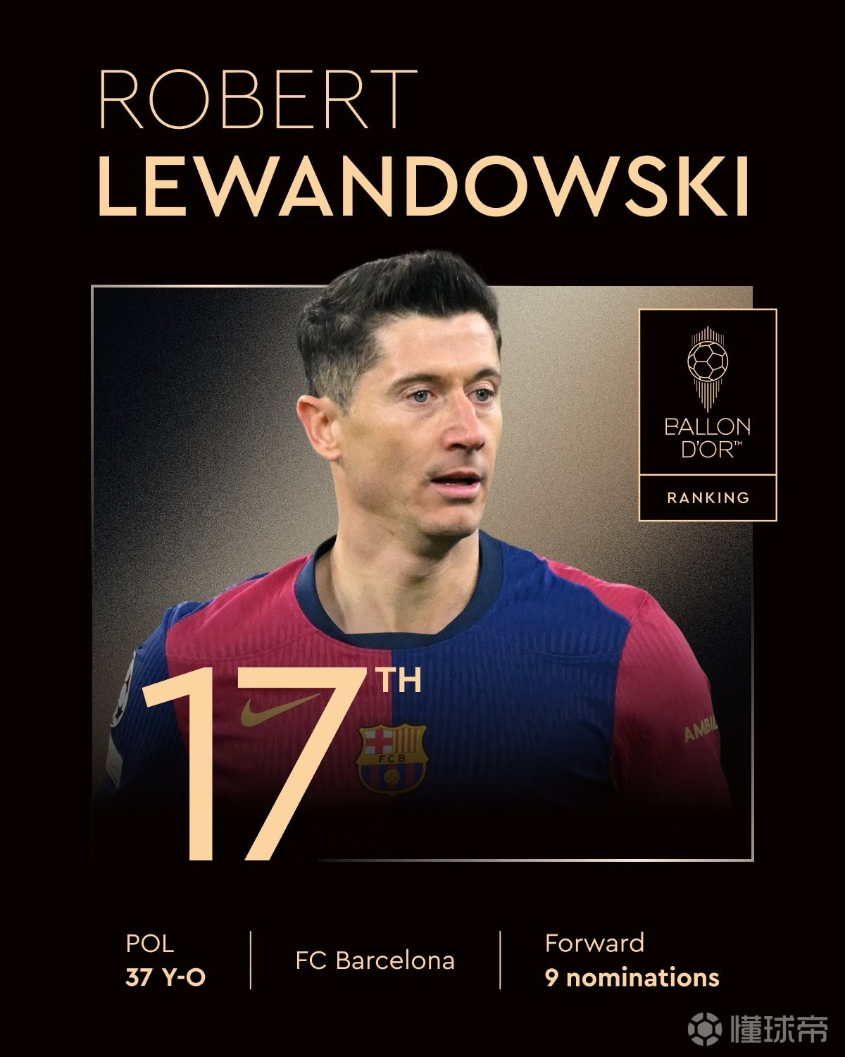 莱万金球奖九次入围竟未夺魁，现役第二射手为何终成笑柄？