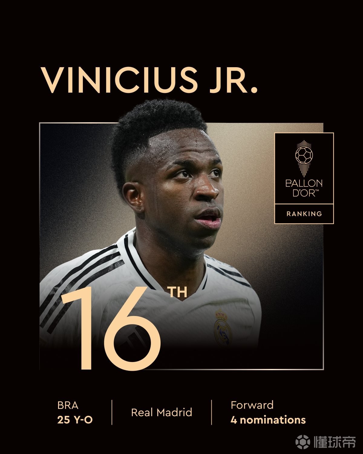 维尼修斯金球奖排名再缩水，皇马的这位天才真的不够格吗？