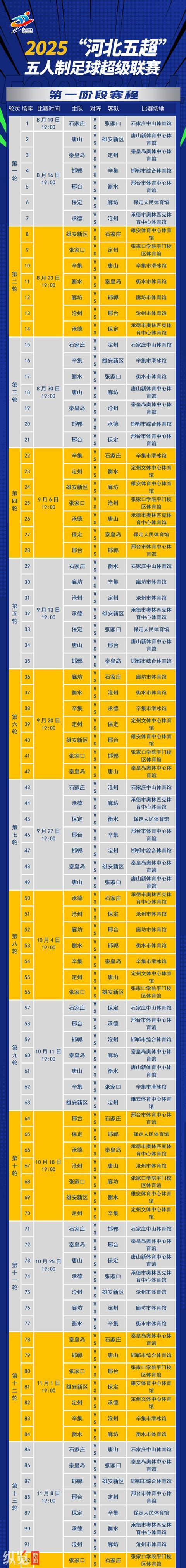 2025年河北省五人制足球超级联赛首个赛季赛事启动