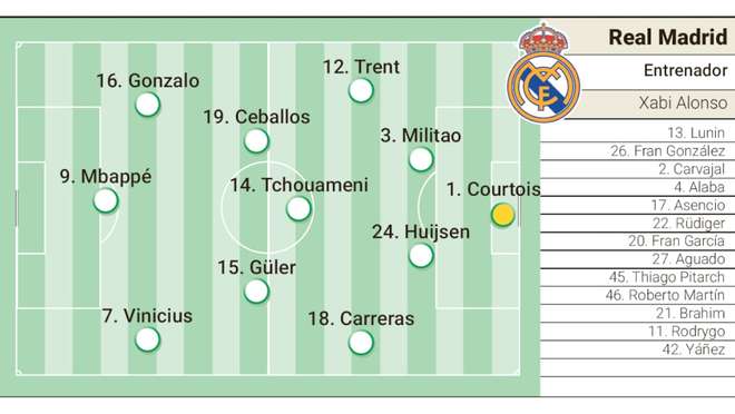 阿斯报预测皇马热身赛首发：姆巴佩、维尼修斯在列，罗德里戈替补