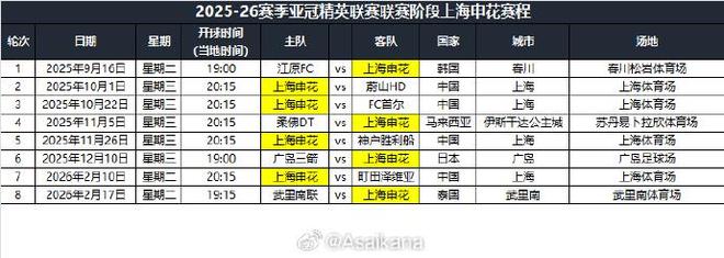 亚冠抽签结果出炉，上海申花为何总是被冷落