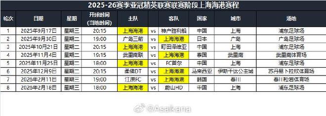 亚冠抽签结果出炉，海港能否突破自我