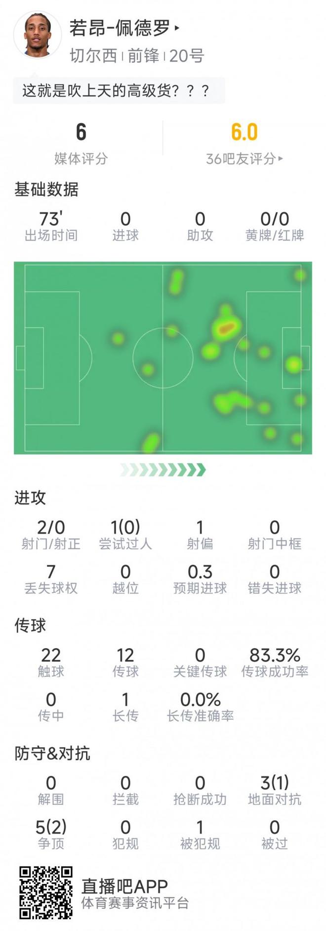 若昂-佩德罗，切尔西的隐形人又现身了